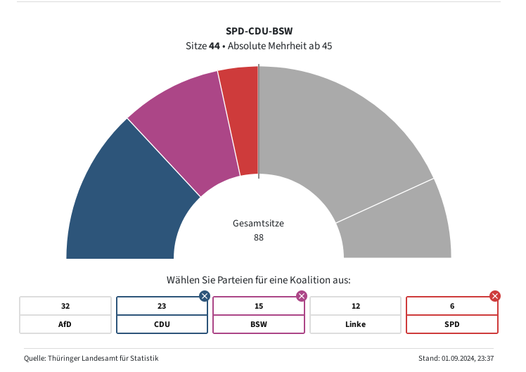 wahlen th sa 5