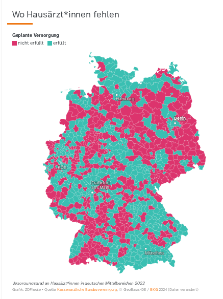 Wo Hausärzte fehlen