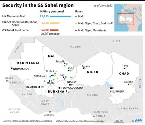 sahel zone frenchtroops