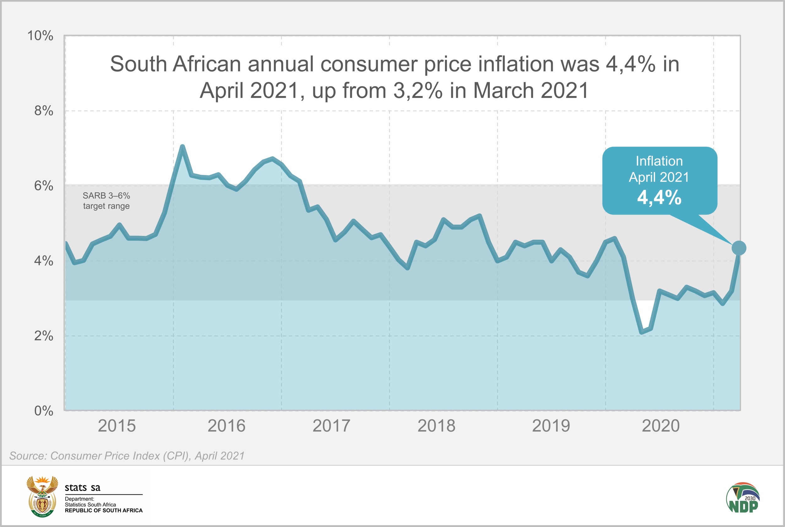 Inflation Südafrika