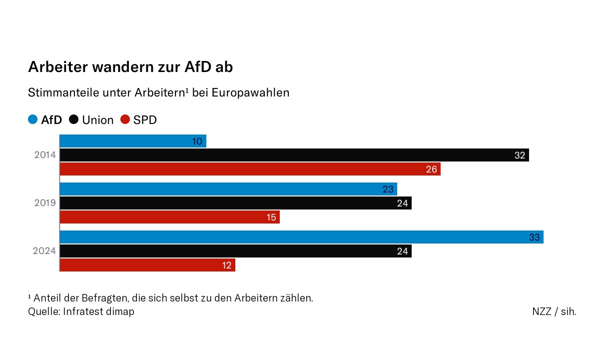 Arbeiterstimmen