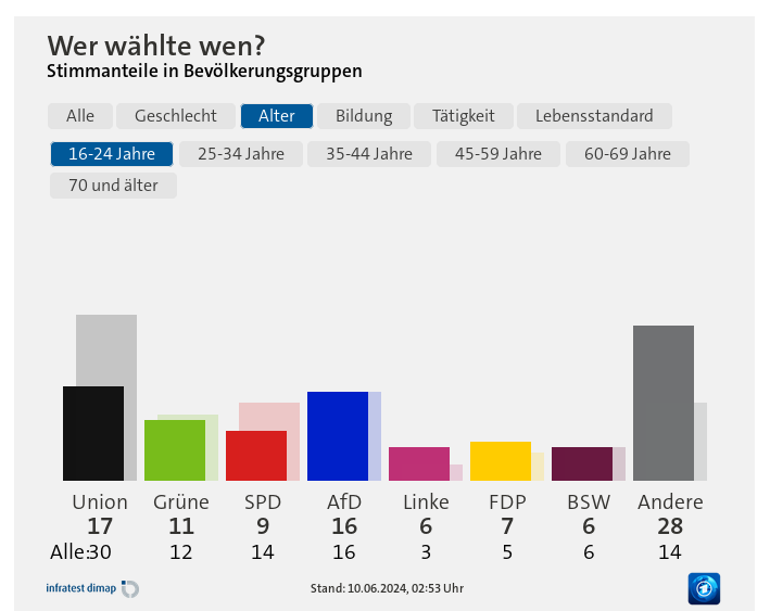 jungwähler