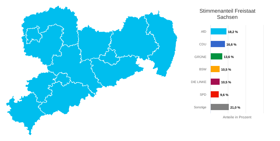 sachsen kommunalwahl