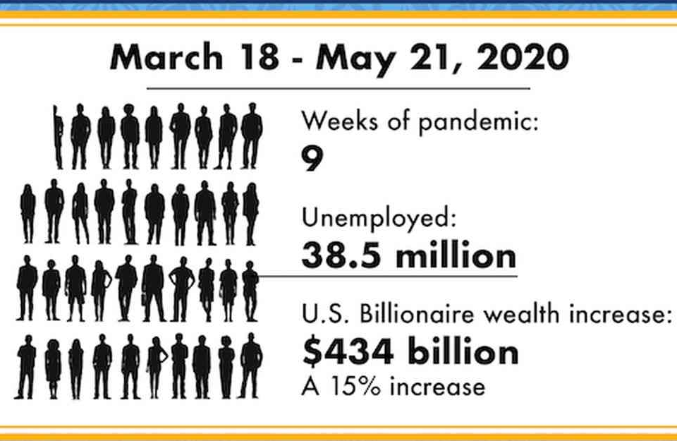 pandemicReichtum