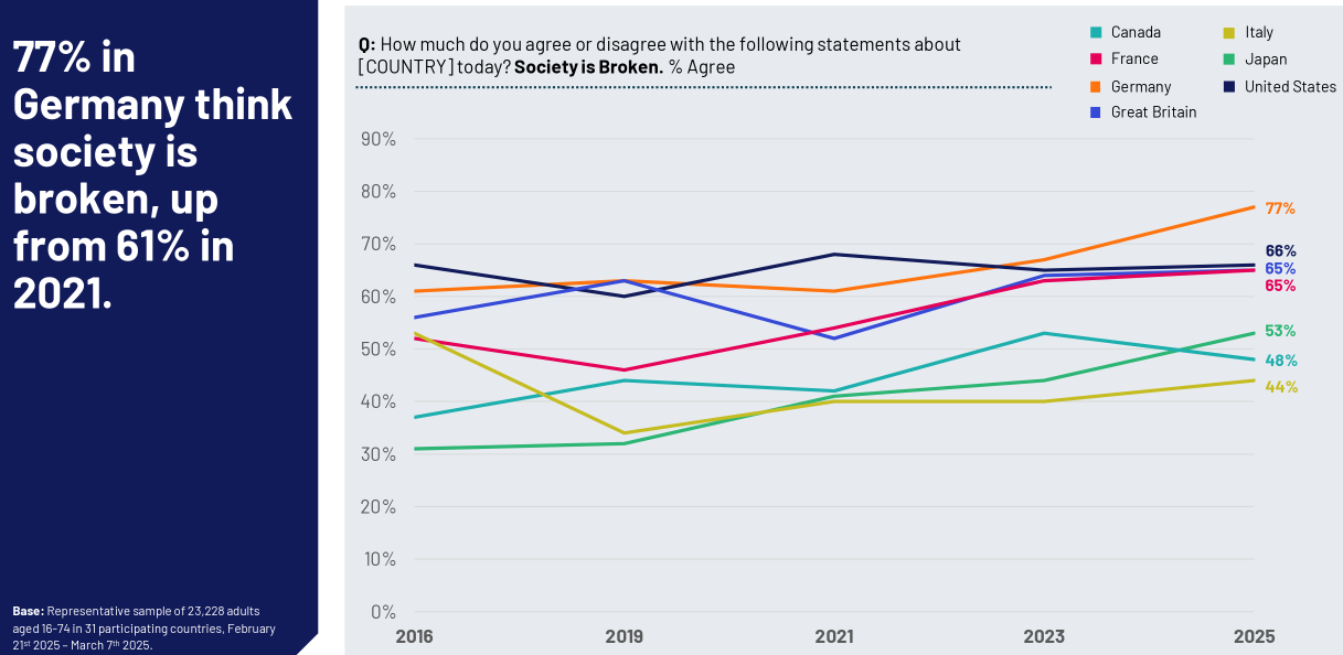 „Divide et impera“ – Teile und Herrsche