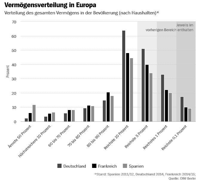Klassenstandpunkt: „Teil 2: Das Streben des deutschen Imperialismus, sich zu einer Supermacht zu entwickeln und die Krise der parlamentarischen Demokratie“
