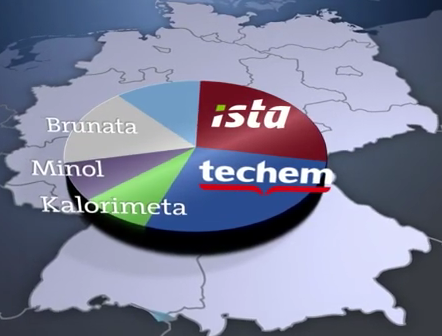 Die Heizungszähler-Monopole