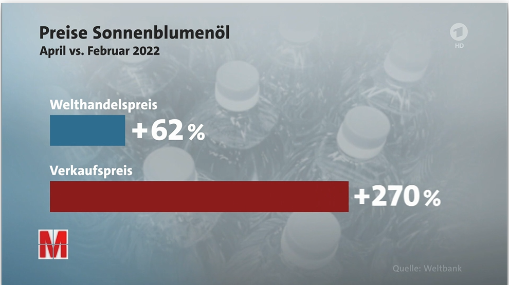 Inflation and price lies