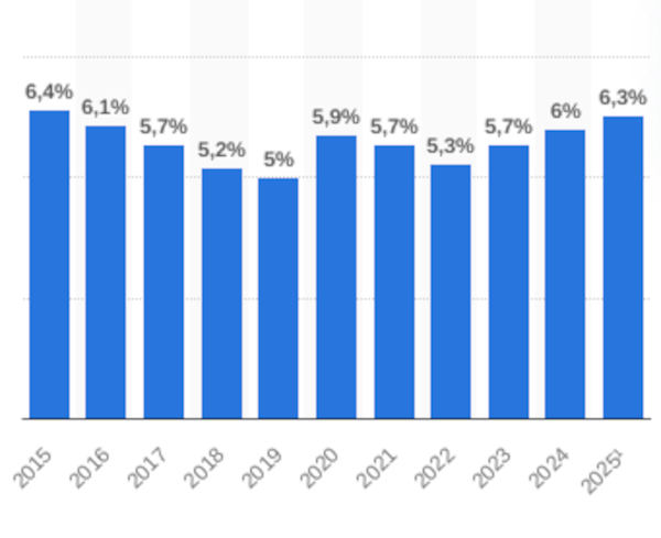 Millionen Arbeitslose