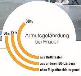 Der Imperialismus kann die Lage der Frauen nicht verbessern