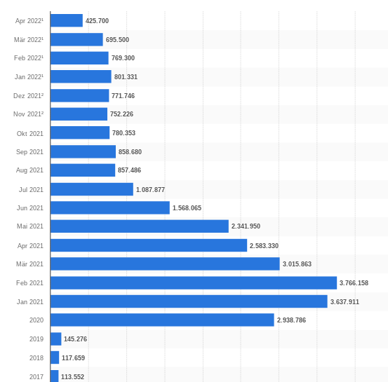 Endlich Schluss mit Kurzarbeit?