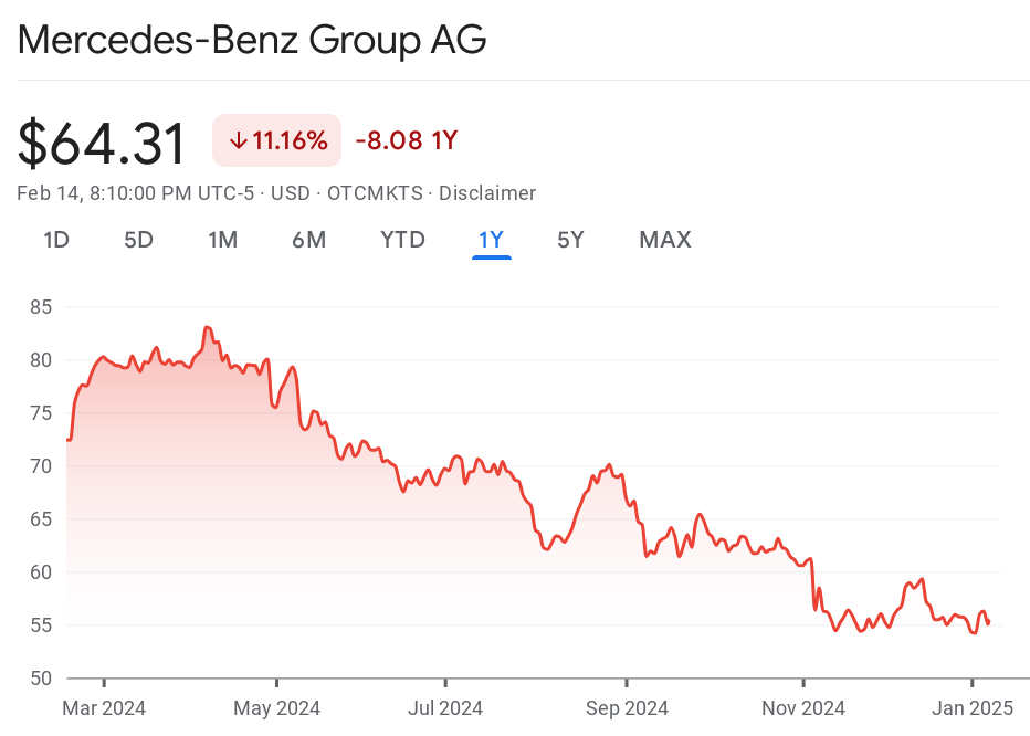 Massenentlassungen bei Mercedes? „Next Level Performance“