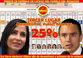 Wahlergebnisse in Ecuador: Mehr vom Gleichen