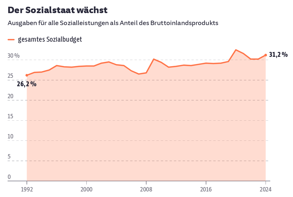 Weitere Angriffe auf die Arbeiterklasse