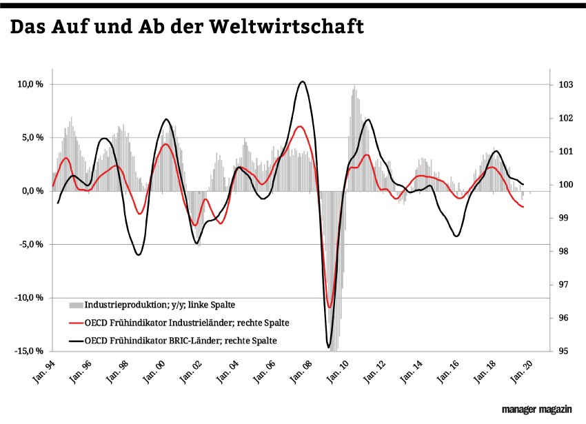 Krise nur durch Corona? Von wegen!