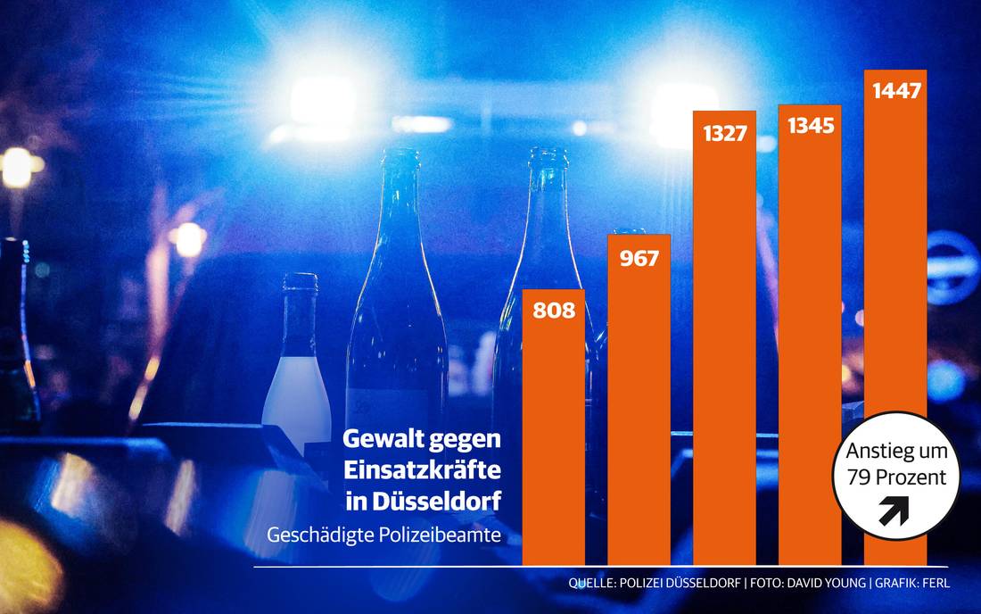 Düsseldorf: Mehr Widerstand gegen die Polizei