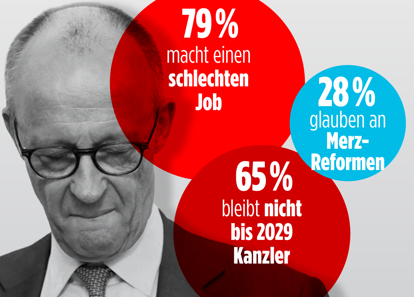 Viele sind sich sicher: Merz muss bald aufgeben