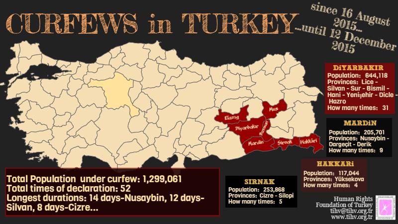 Curfews in Turkey